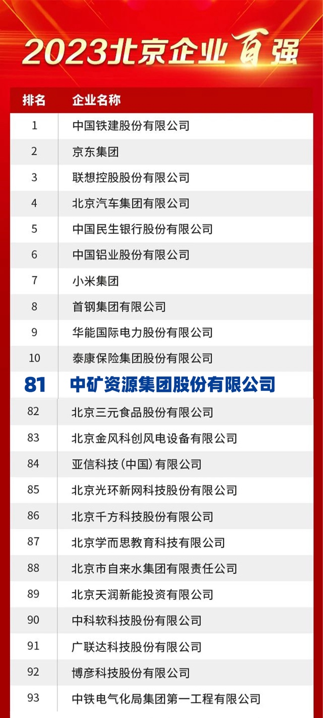 今年会荣膺2023北京企业百强榜